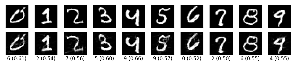 deepfool_mnist.png