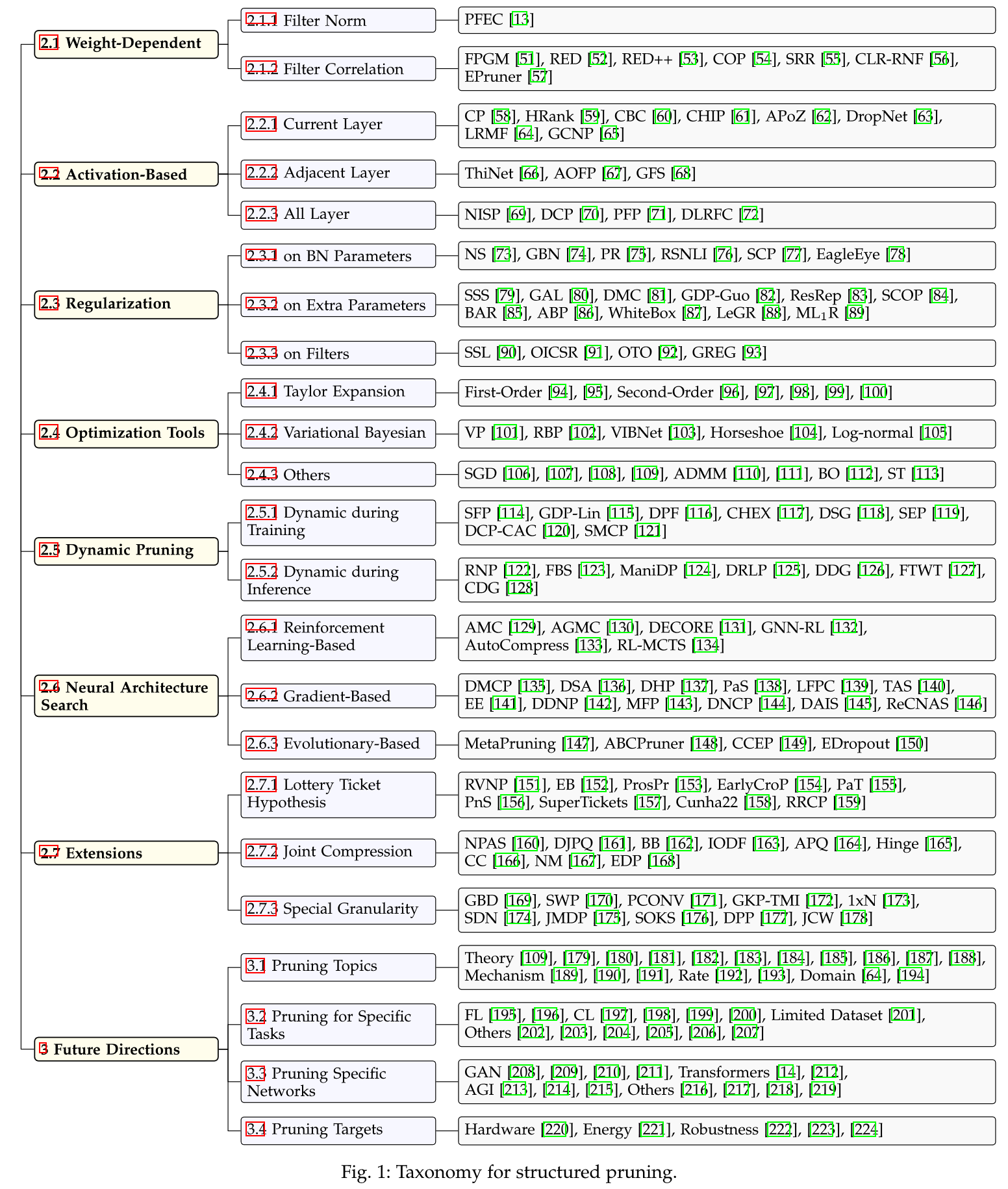 Structured_Taxonomy.png