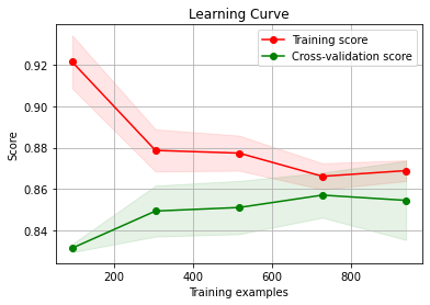 learning_curve_scores.png