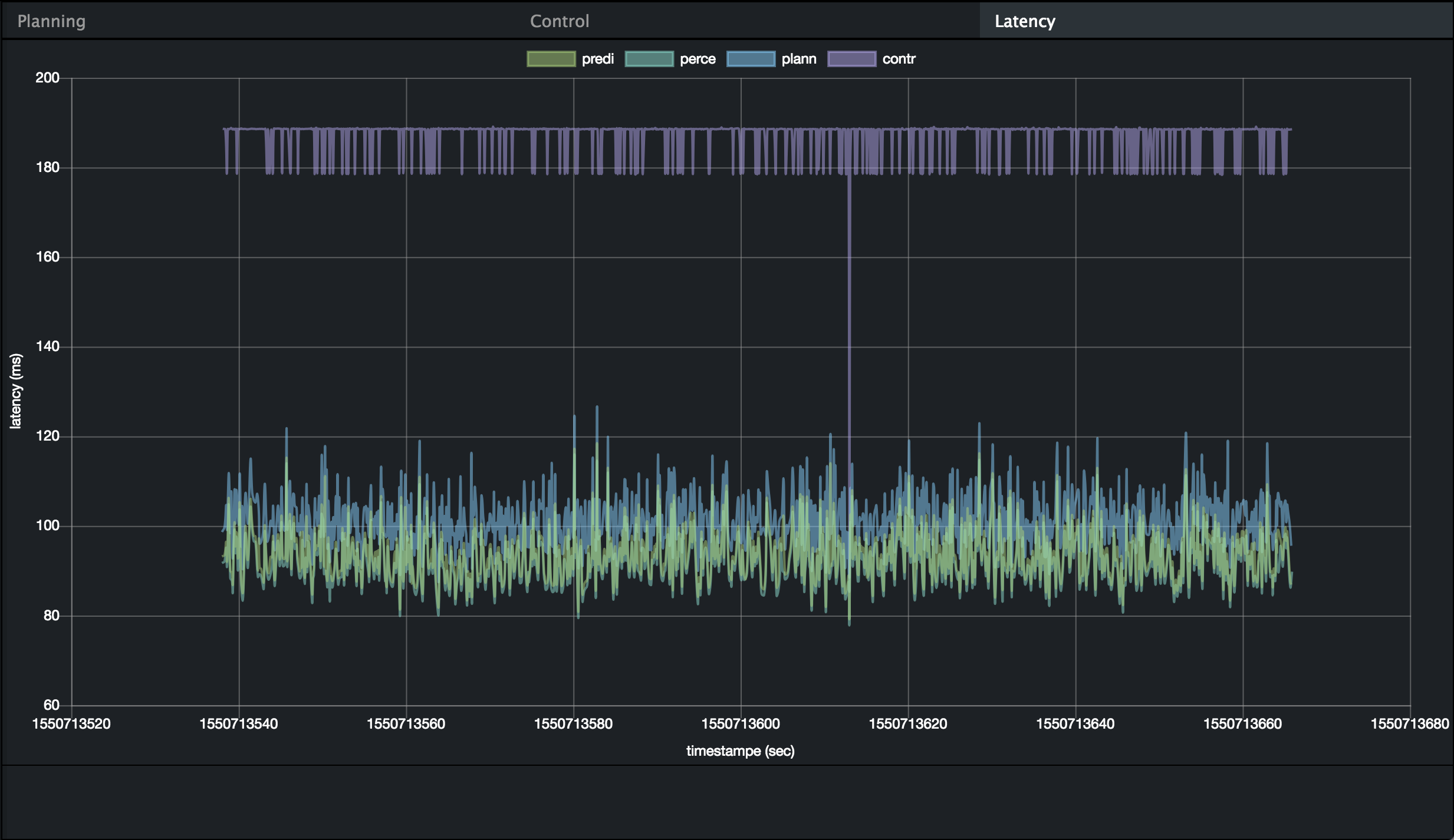 Latency.png