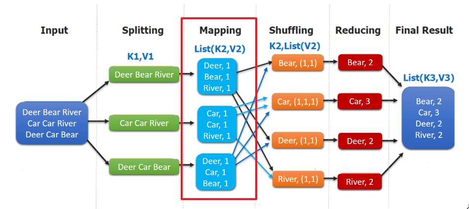 hadoop-code-mapping.png