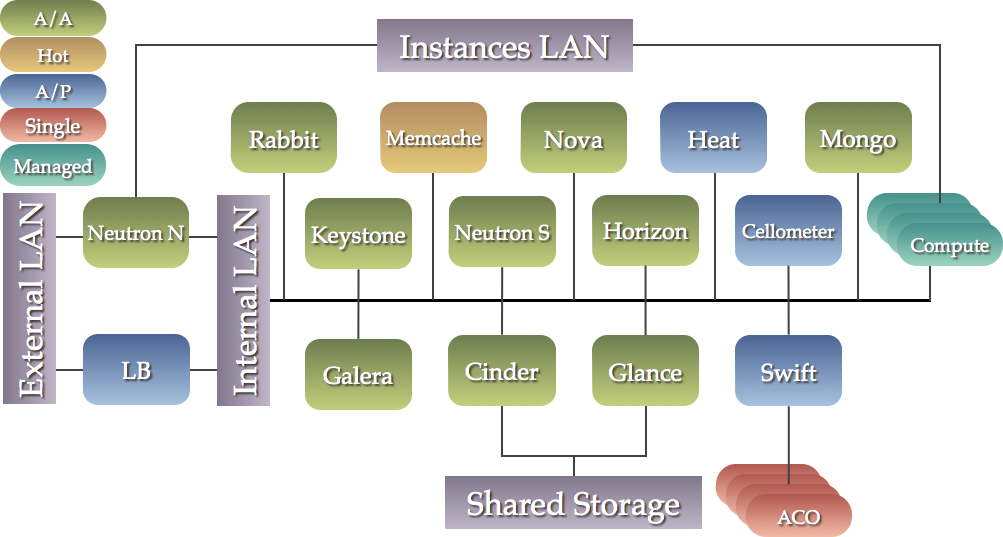 Cluster-deployment-segregated.png