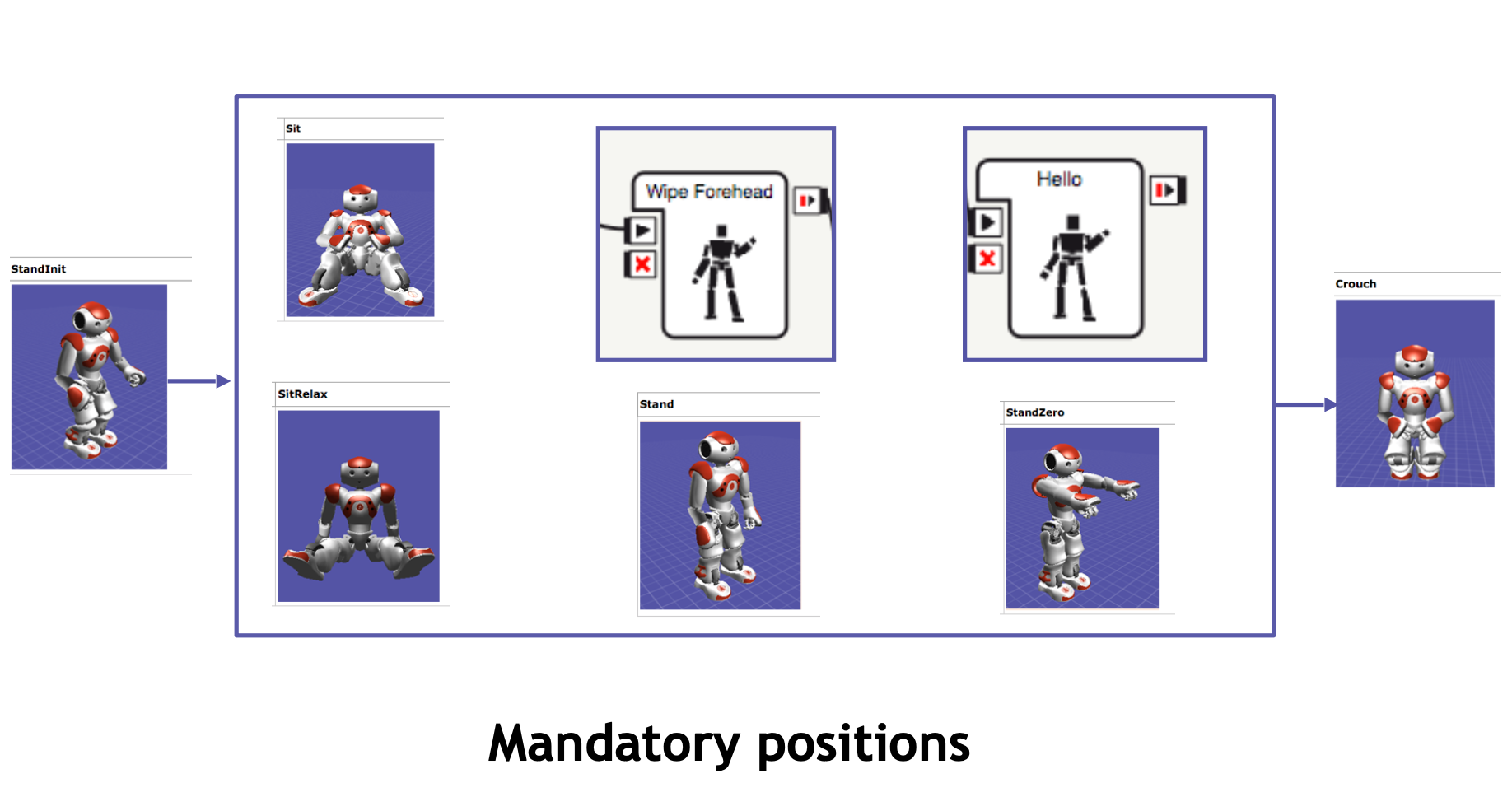 mandatory_positions.png