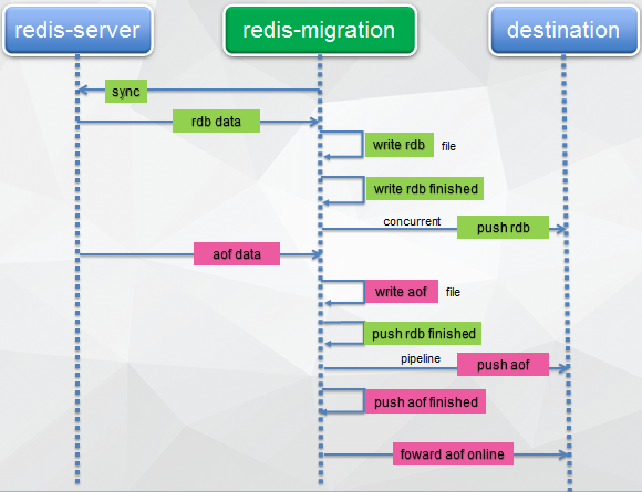redis-migration.jpg