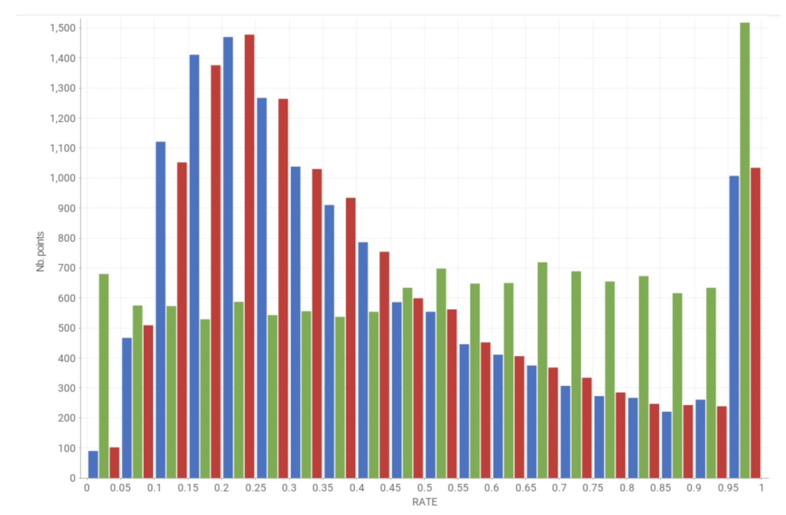 calchip_rak_selection_rate.png