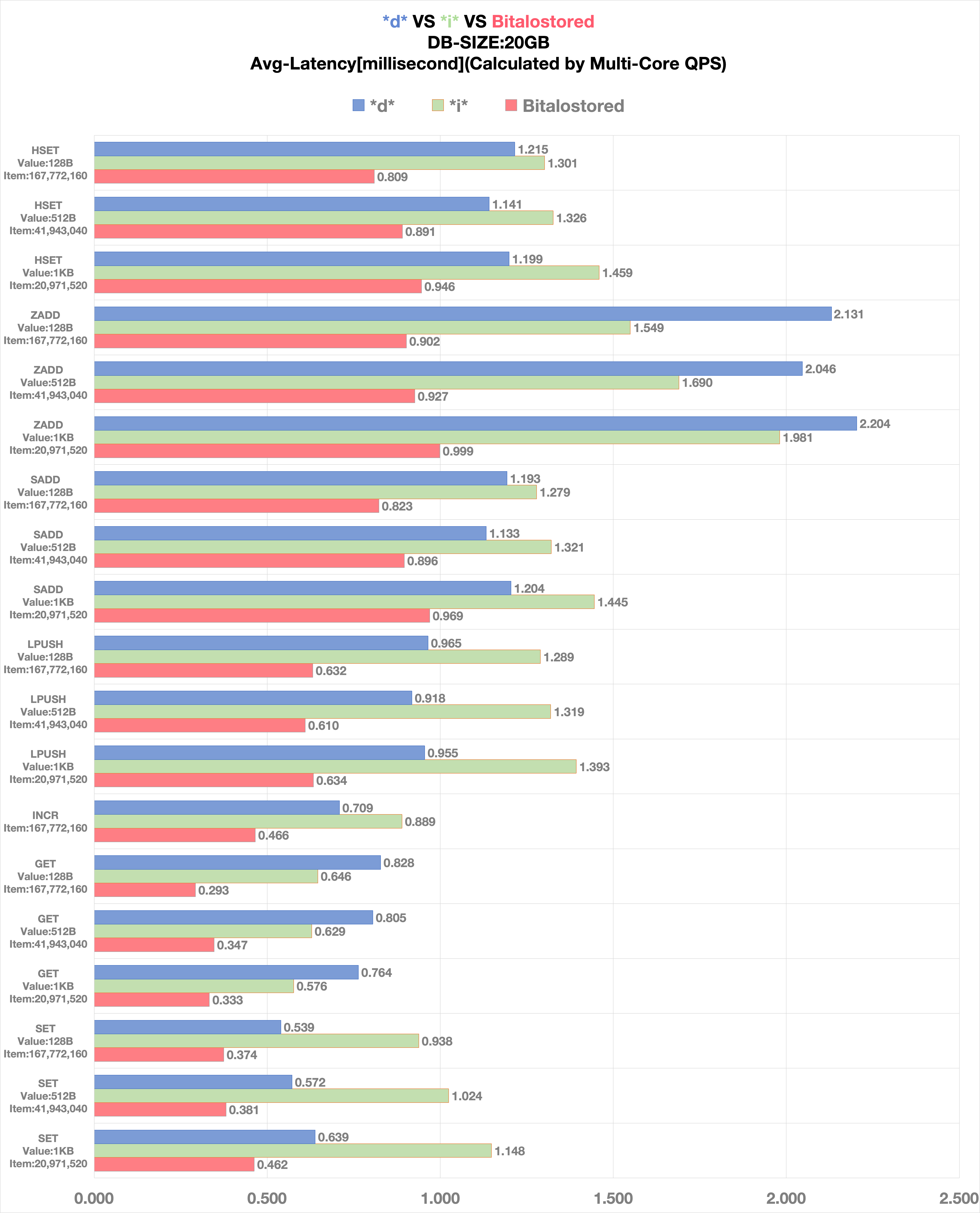 benchmark-latency-vertical.png