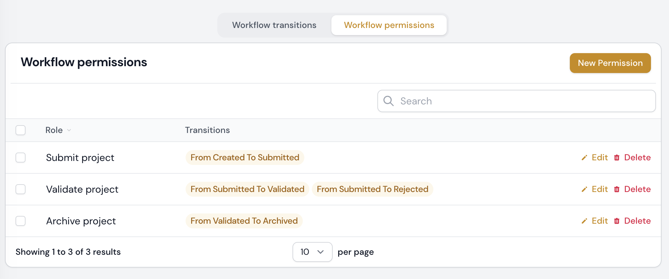 Workflow permissions
