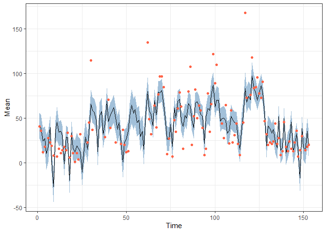 README-bivariate-fig-2.png