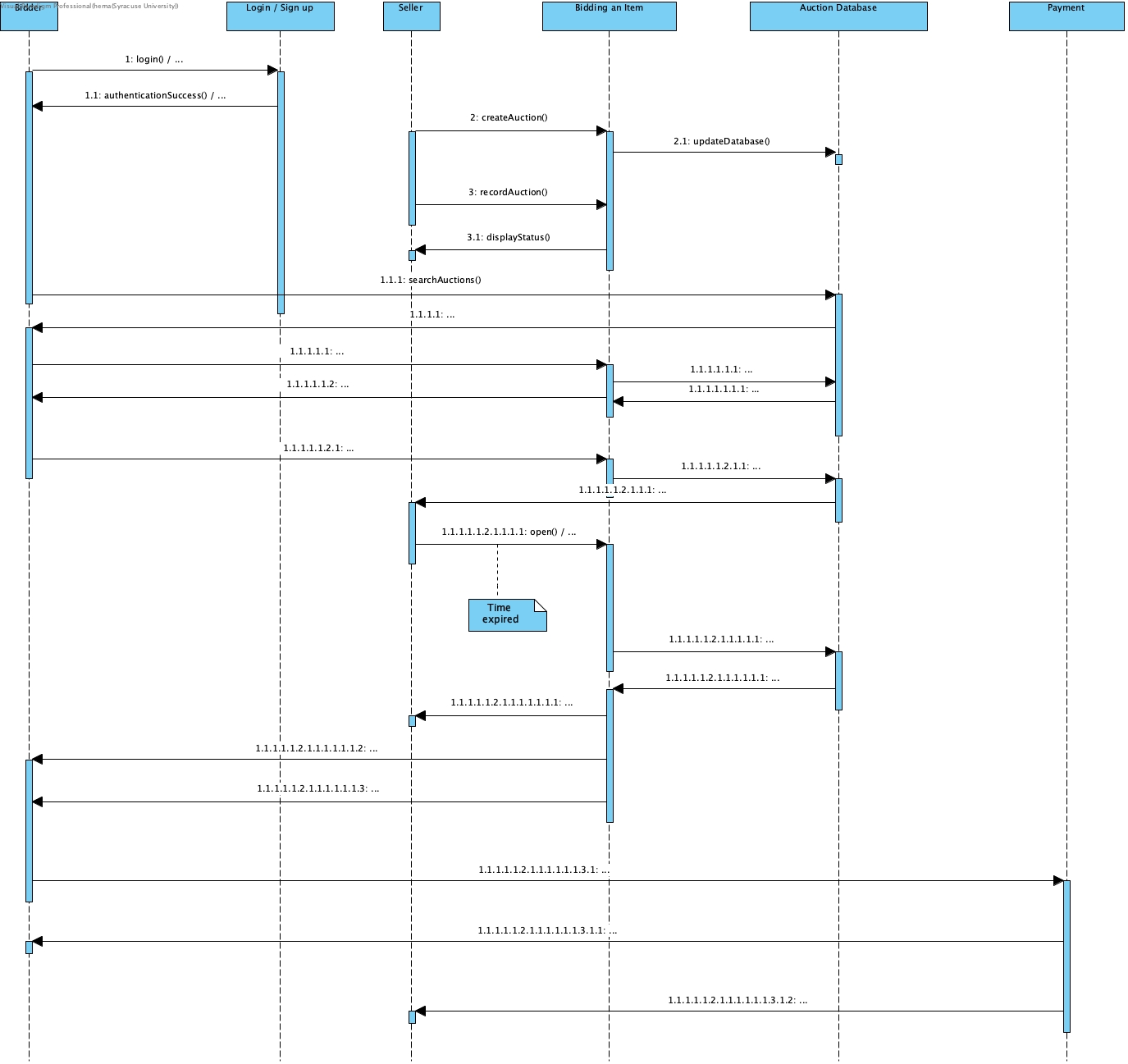 Sprint 4 sequence diagram Bidding.jpg