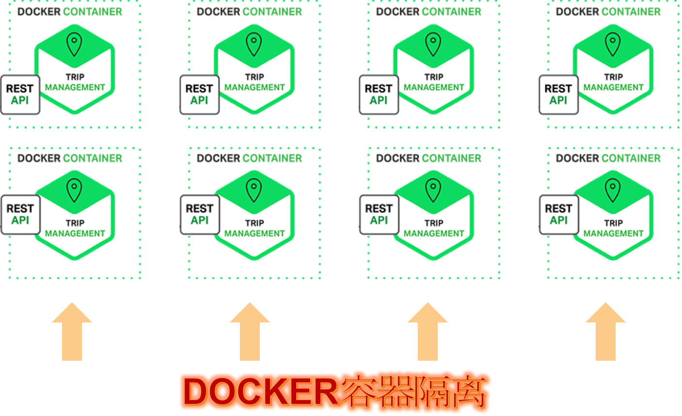 microservice_resource_docker.png