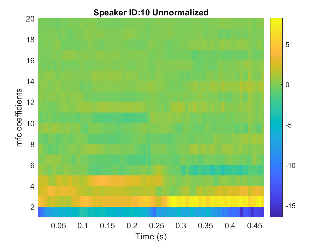 s10mfccUnnormalized.png