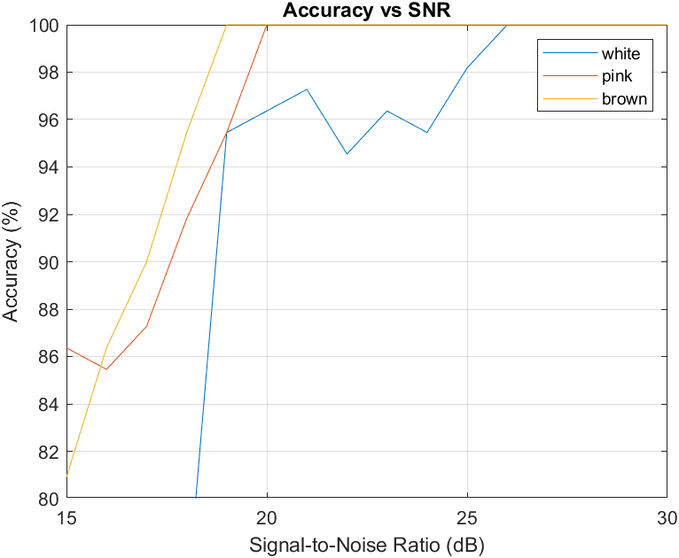 snr3noise2.png