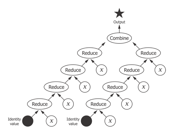 reductions-tree.png