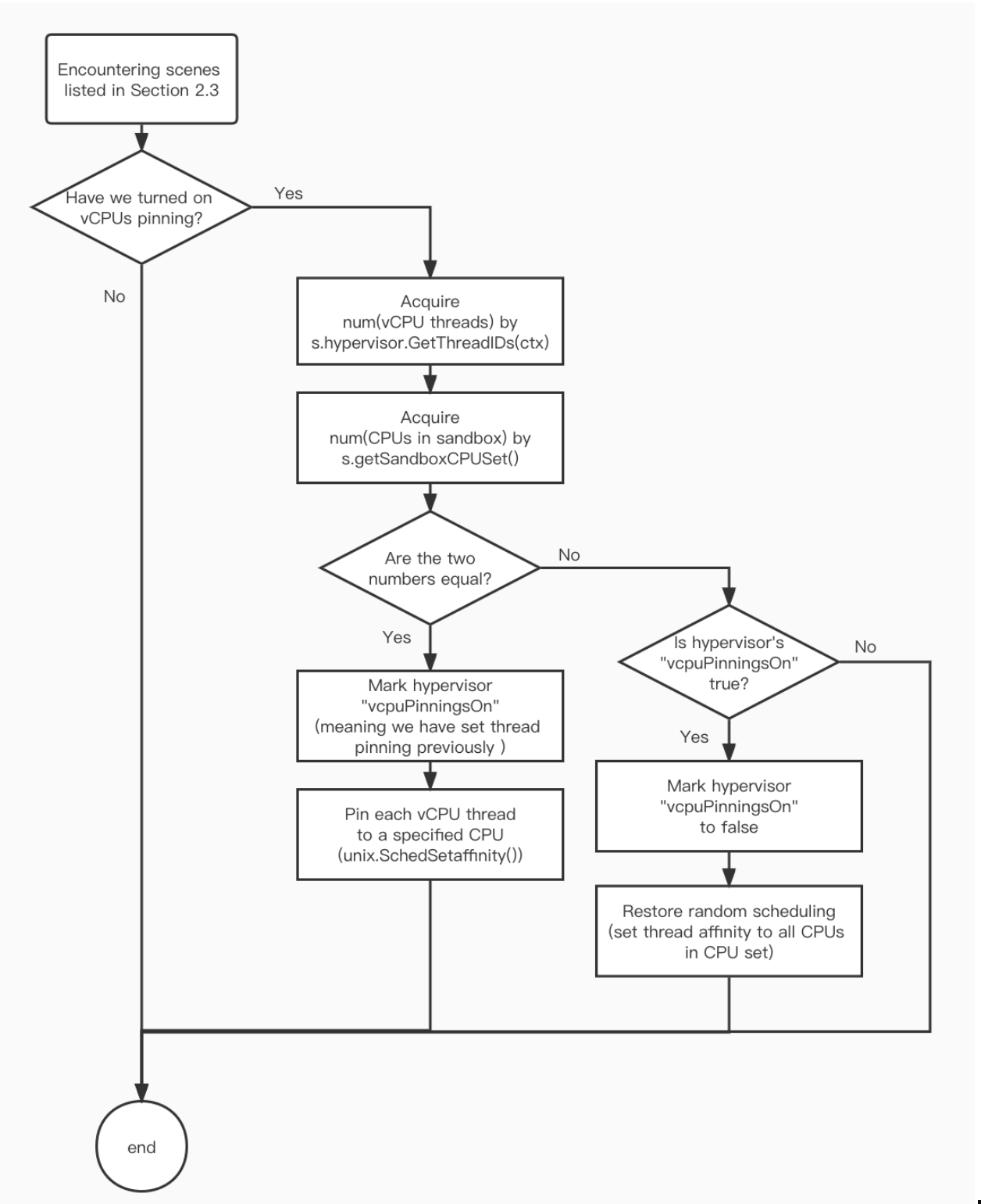 vcpus-pinning-process.png