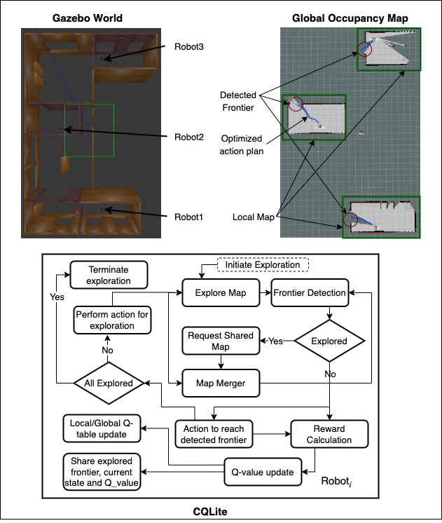 cqlite_overview.png