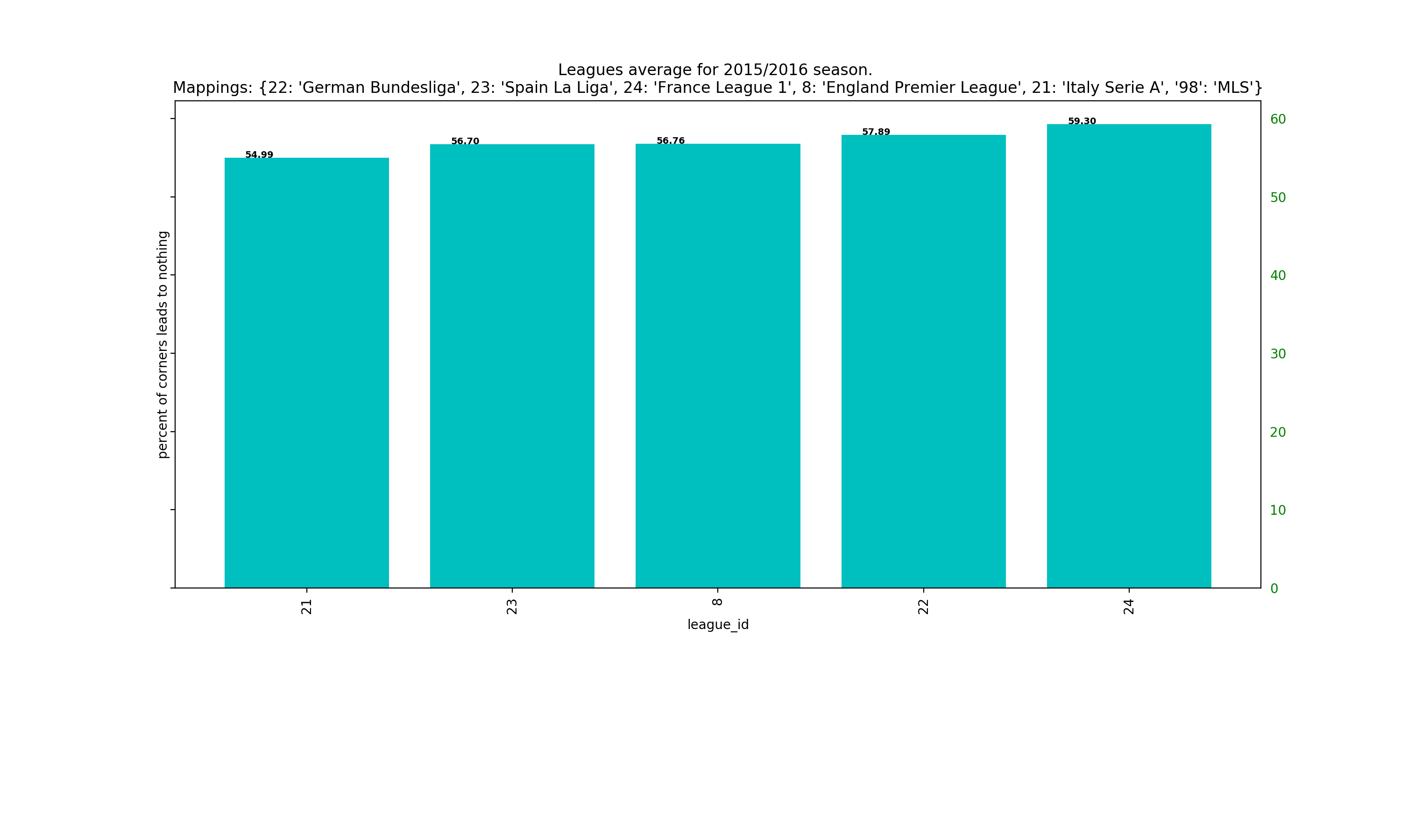 Average_by_league_2015.png