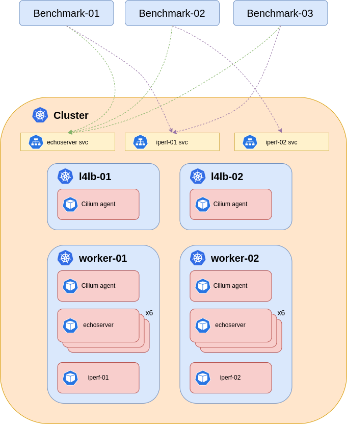 Test-Architecture.drawio.png