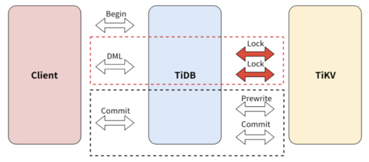 pessimistic-transaction-commit.png