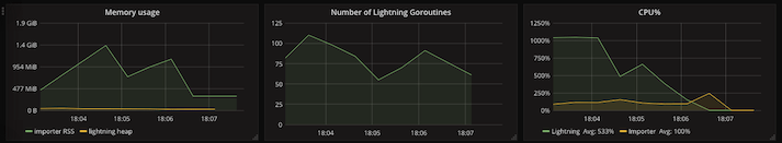 lightning-grafana-row-3.png