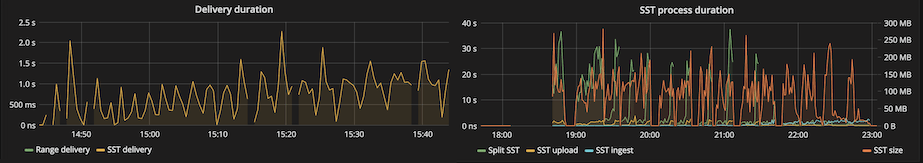 lightning-grafana-row-7.png