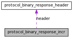 unionprotocol__binary__response__incr__coll__graph.png