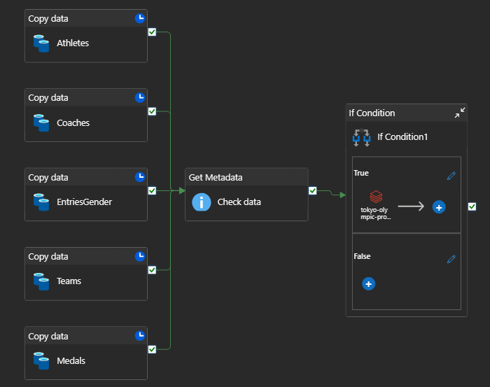 azure-data-factory-pipeline.png