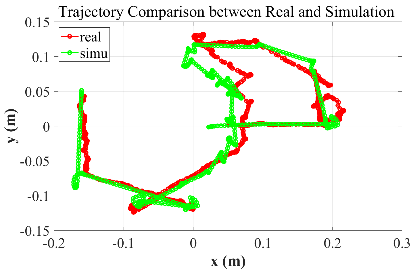 traj_thymio_simulation_navigation_with_obstacle_avoidance.png