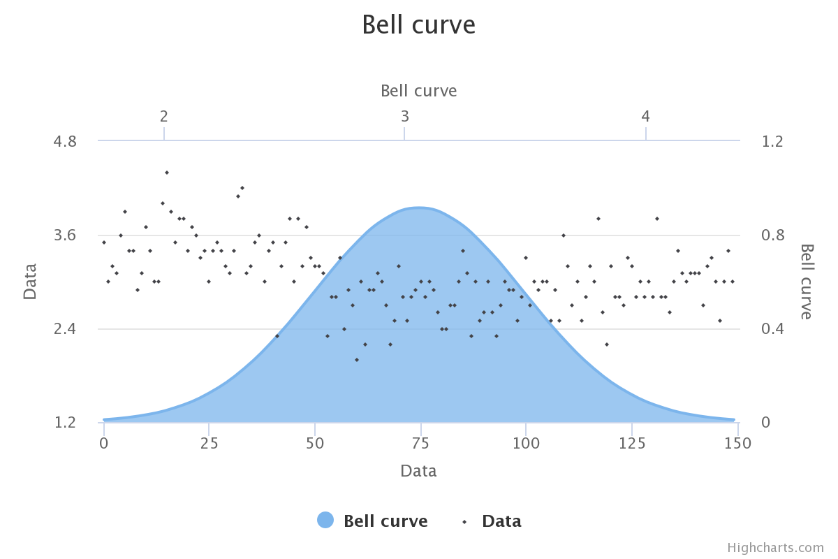 bellcurve-example.png