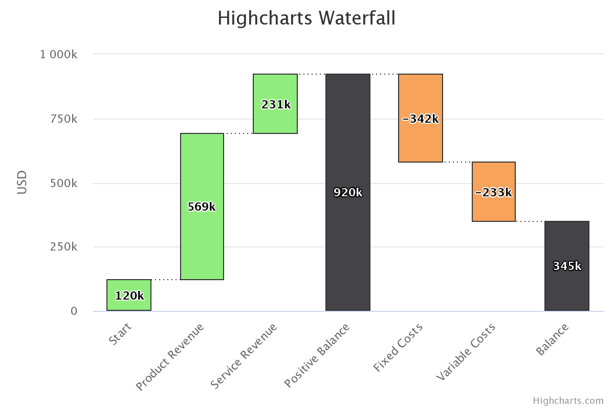waterfall-example.png