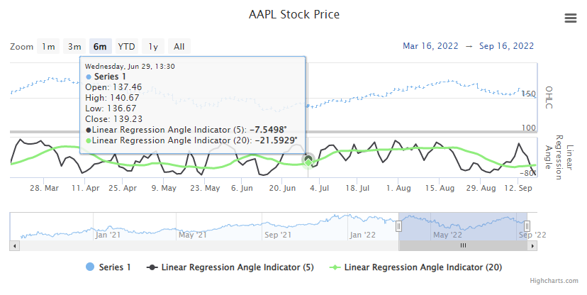 linear-regression-angle-example.png