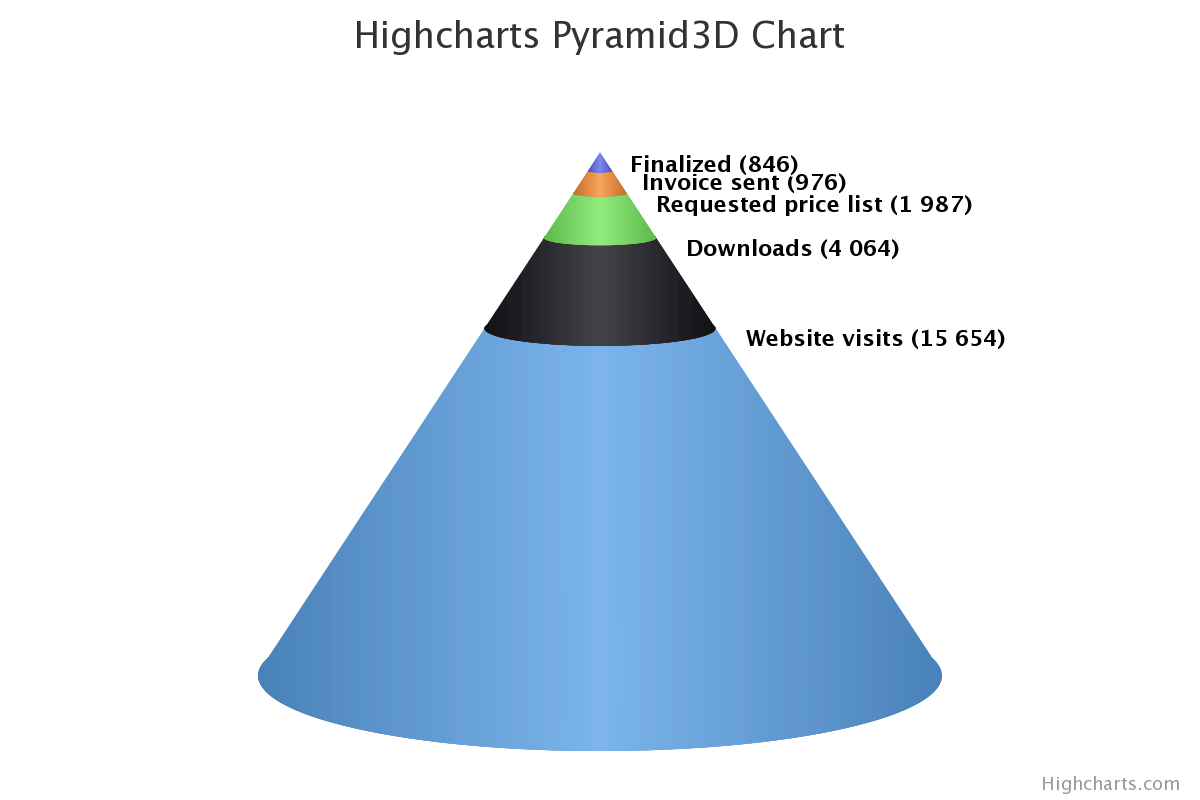 pyramid_3d-example.png
