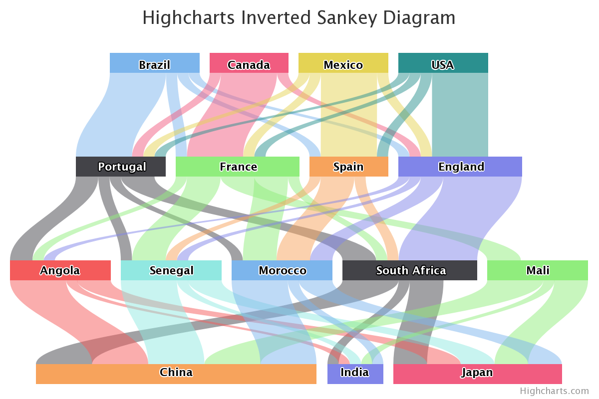sankey-example-inverted.png