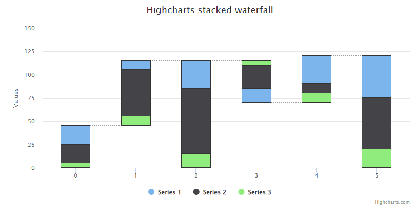 waterfall-example-stacked.png