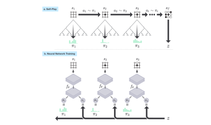 GitHub - Yangyangii/AlphaZero-connect6: DeepMind AlphaZero for