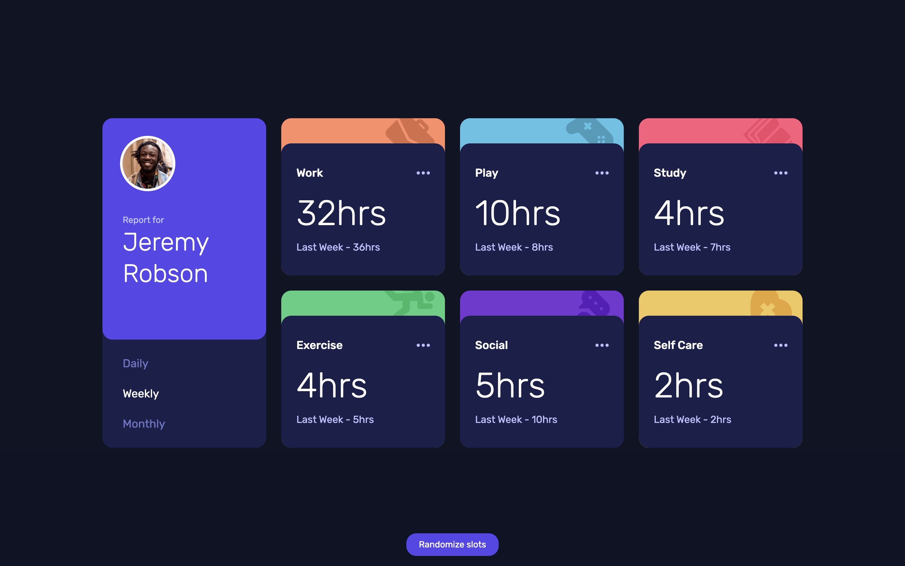 Time Tracking Dashboard