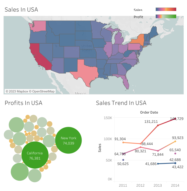 Sales & Profits in USA.png