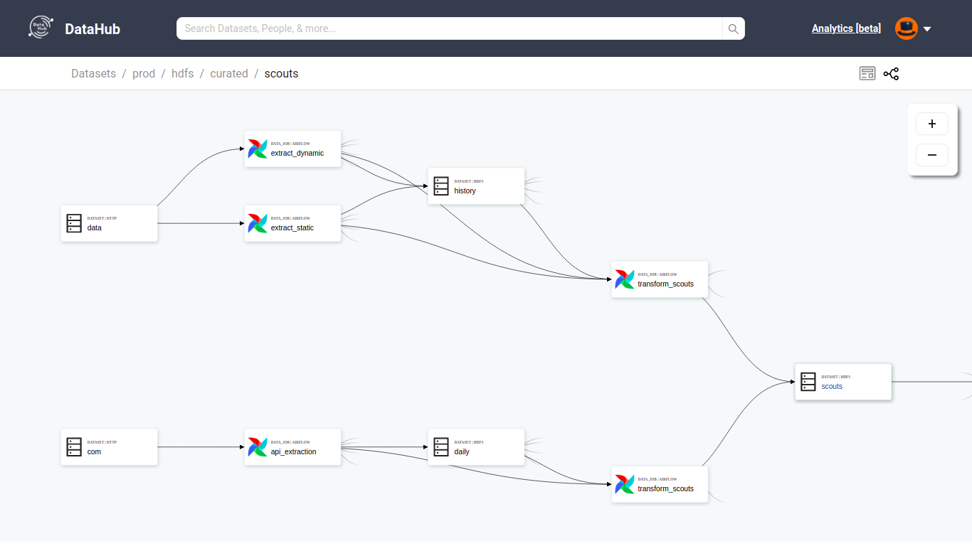 data-lineage.png