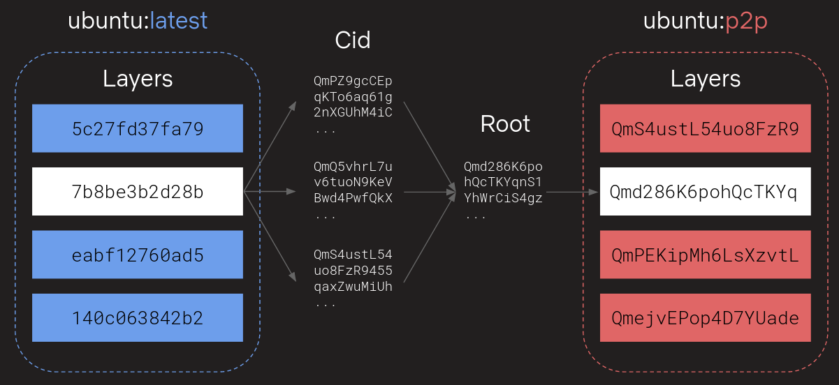 containerd-ipfs.png