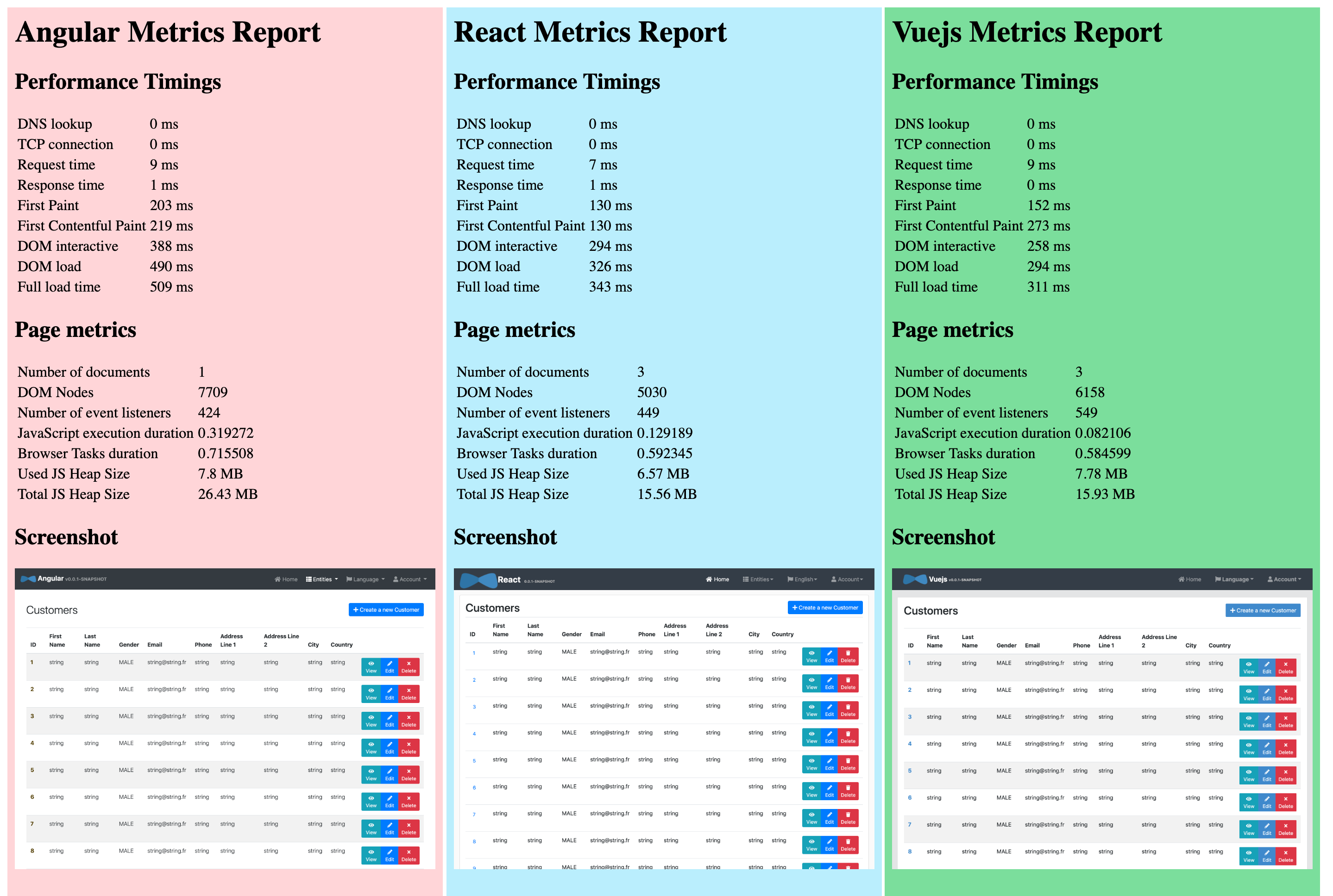 round2-metrics.png