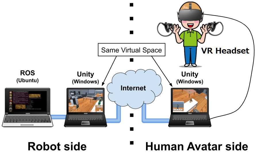 CleanupUsingCloudAndVR_Overview