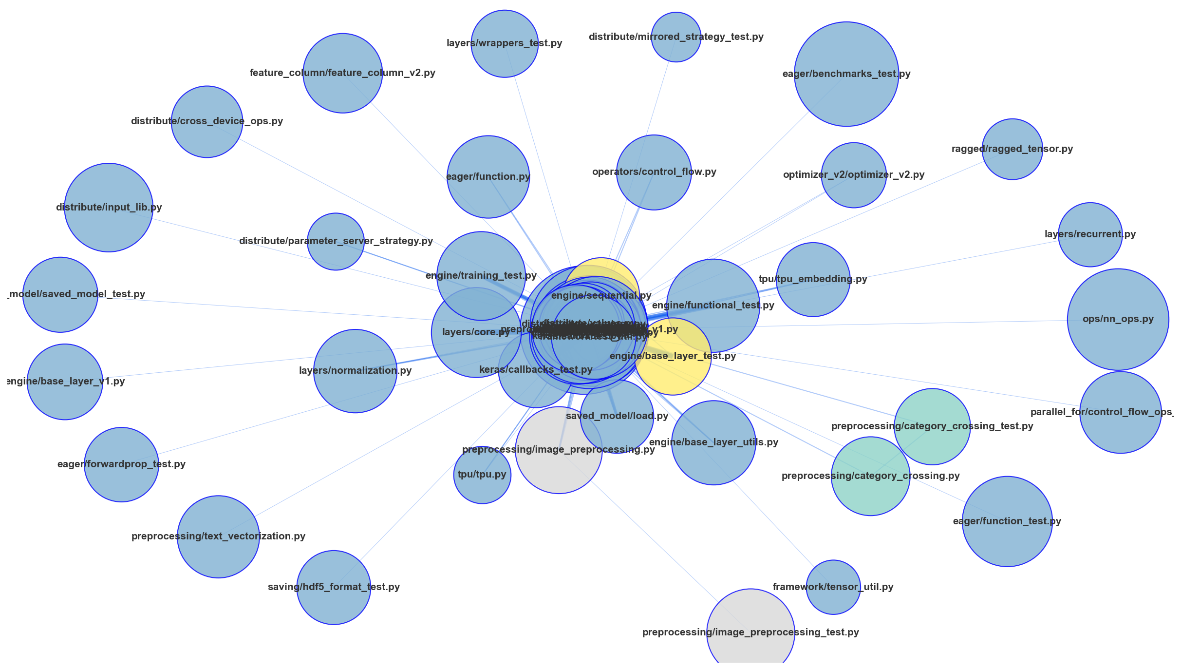 tensorflow.hotgraph.png