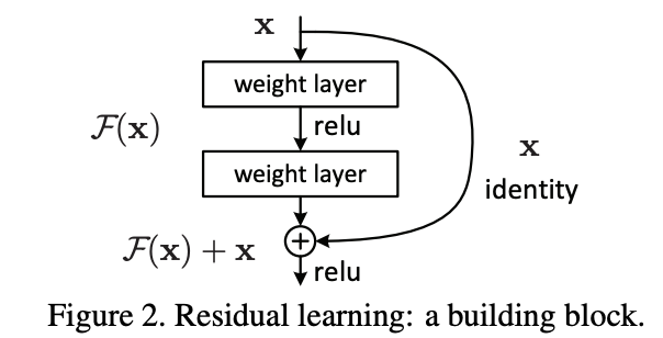 resblock