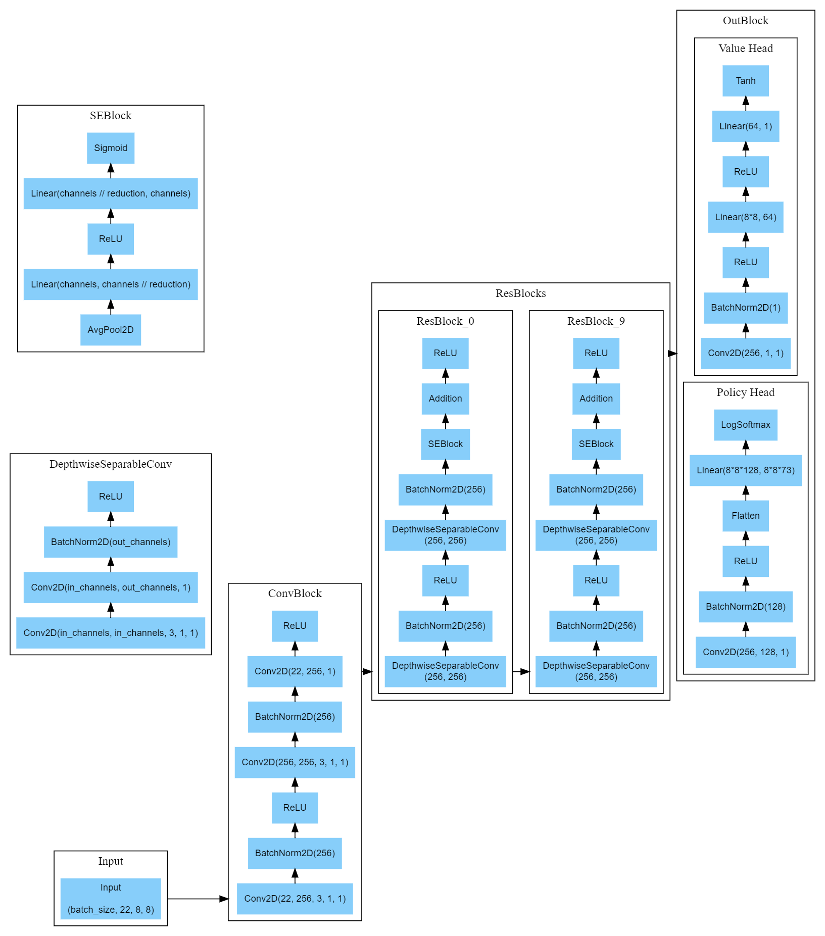 alphazero-complex-model.png