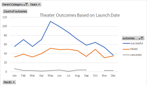 Theater_Outcomes_vs_Launch.png