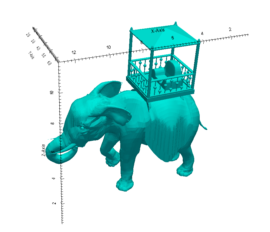 Elephant Geometry Bounding Box
