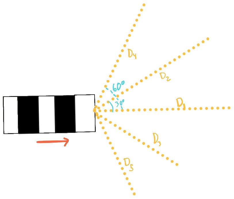 car-distance-measure.jpg