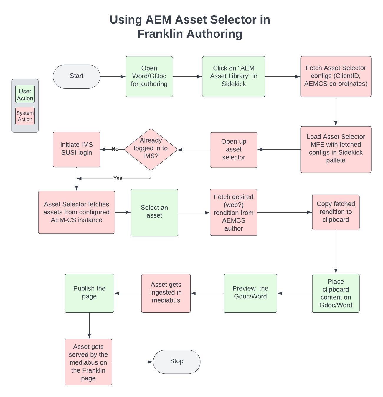 using-asset-selector-with-franklin.jpeg