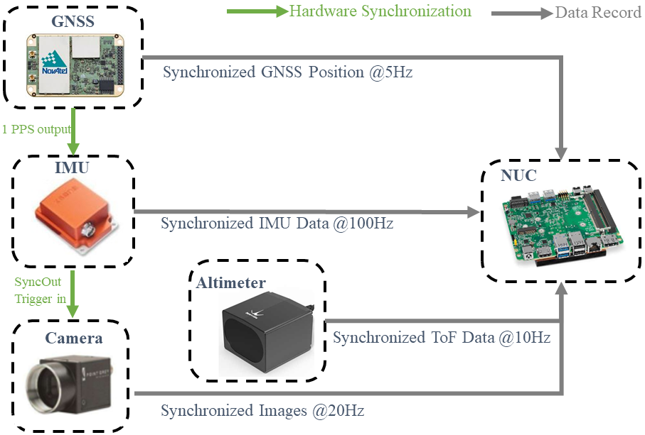 data_collect_syn.PNG