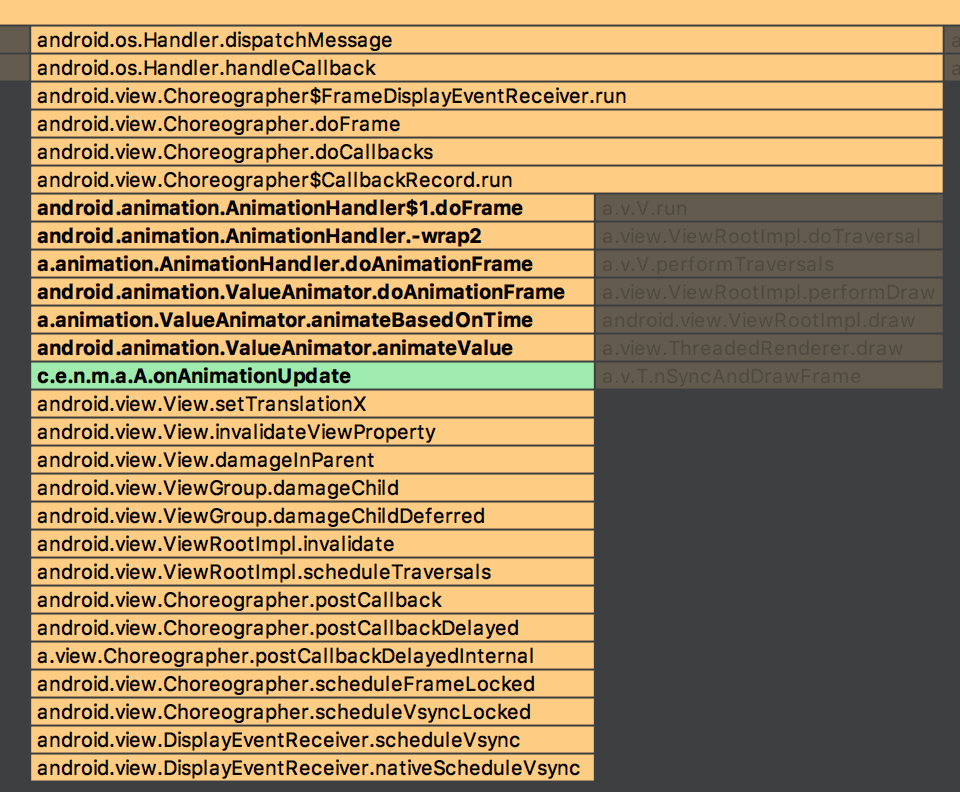 Choreographer-Animation%E8%B0%83%E7%94%A8%E9%93%BE.png?raw=true