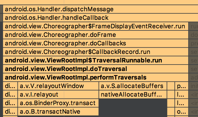 Choreographer-Traversal%E8%B0%83%E7%94%A8%E9%93%BE.png?raw=true